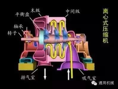 小編精心整理：常見透平機(jī)械工作原理動(dòng)態(tài)圖解！